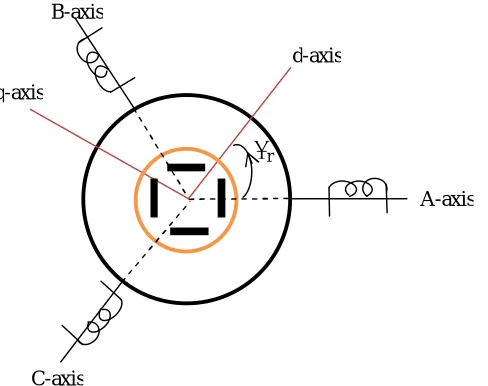 Fig. 1 Schematic diagram of IPMSM 