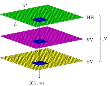 Fig. 1.Construction of the datacube.