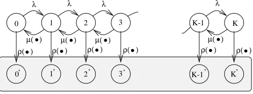 Figure 2 shows the state diagram of the subordinated non-homogeneous process under policy I