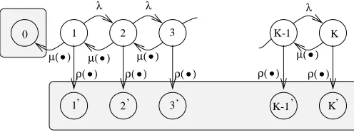 Figure 5 showsAplotted againstSS,Ploss and upper bound onTres� under policy I.