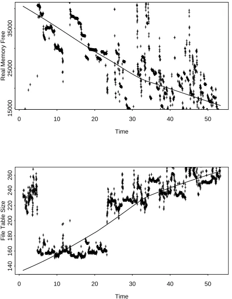 Figure 6. Non-parametric regression smooth-ing for Rossby objects