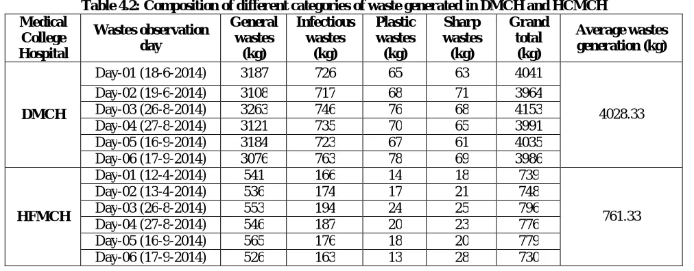 Table 4.1: Capacity of DMCH and HFMCH  