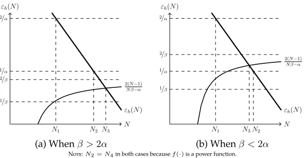 Figure 4: Ordering solutions from Example 3