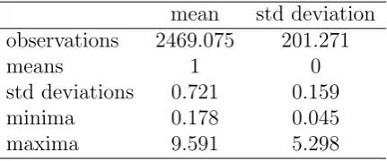 Table 1: Descriptive statistics of the 478 stocks used for the predictive accuracy analysis.