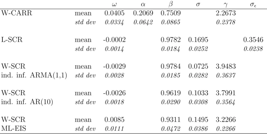 Table 2: Descriptive statistics of the 478 stocks used for the empirical analysis.