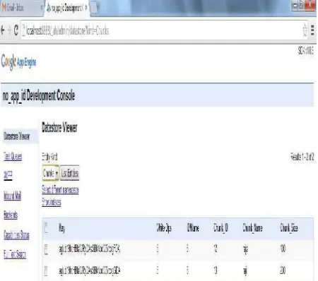 Fig. 7 Chunks Stored in Google AppsEngine 
