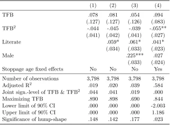 Table 5: The eﬀect of time to ﬁrst birth (TFB) on the number of children surviving to the averagemarriage age