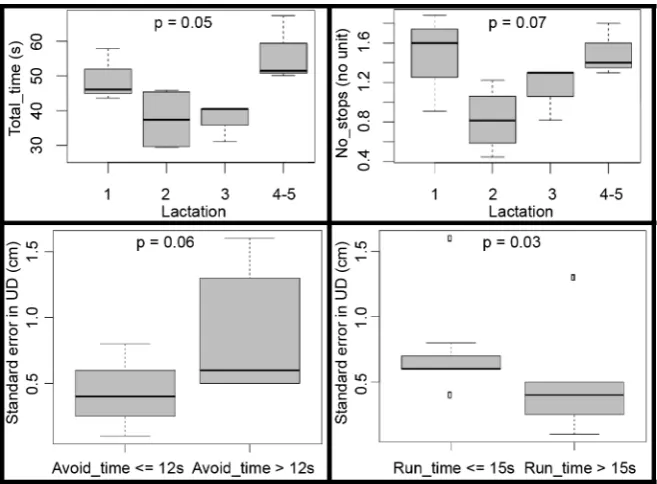 Figure 5 presents dependencies of the lsmeans for UD and SEin UD were observed with Run_time values lower or equal to 15 seconds