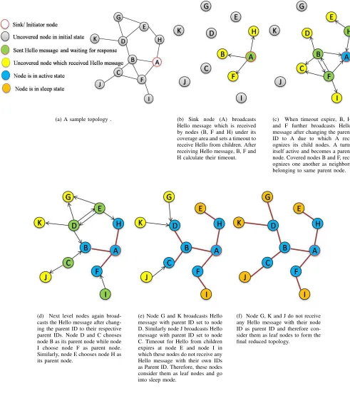 Fig. 1.The A1 Protocol