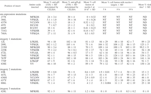 TABLE 1. Linker-insertion gH mutantsa