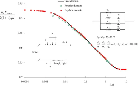 Figure 3.12 
