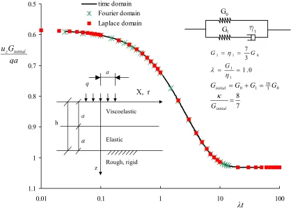 Figure 3.14 