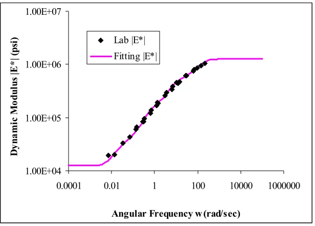 Figure 3.22 
