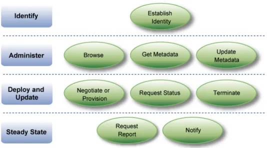 Figure 4 – Interaction Patterns 
