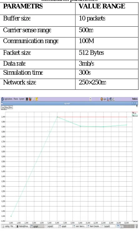 TABLE 1 Simulation parameters 