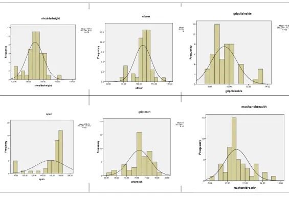 Fig 1:frequency statistics tool in SPSS  