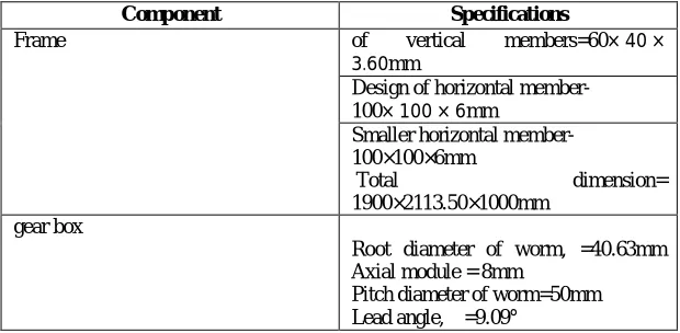 Fig 4: working of the material handling system 