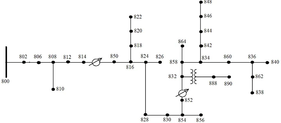 Figure 1.11 Per unit voltage at the end of the circuit (node 840) for operation during an entireyear (2010) (a) with no PV interconnected onto the circuit (b) with 2-MW PV plant interconnectedat the end of the circuit (node 840)