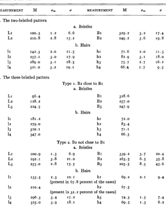 TABLE 4 