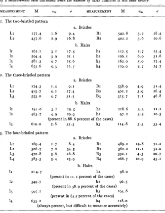 TABLE 2 