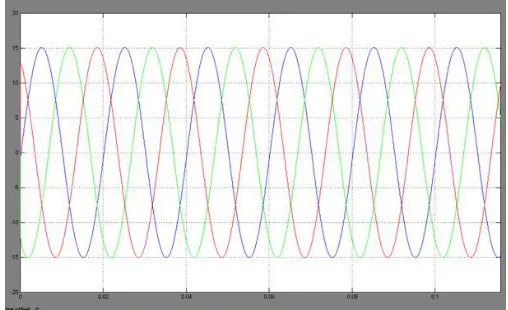 Fig. 8. Simulated performance of DVSI scheme: (a) load currents;   
