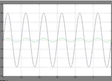 Fig. 9. Grid sharing and grid injecting modes of operation: (a) PCC voltage and grid current (phase- a)