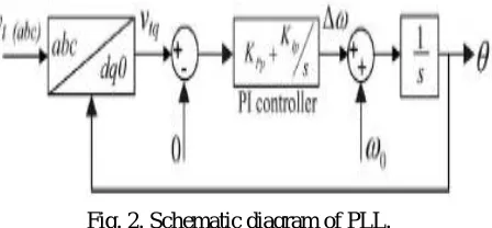 Fig. 2. Schematic diagram of PLL. 