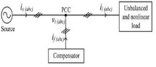 Fig 3: system Topology 