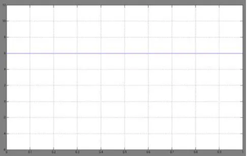 Fig. 5. Without DVSI scheme: (a) PCC voltages 