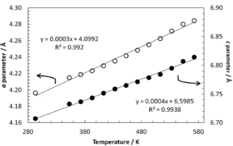 Figure 6. Crystal structure models ofpolyhedral representation of the BD 7Li(11BD4)0.667Br0.333 with a4− anion and showing (a) a singleLi site with displacement parameters reﬁned anisotropically and (b)two partially occupied Li positions with isotropic displacementparameters (D atoms are omitted; ellipsoids at 50% probability level).