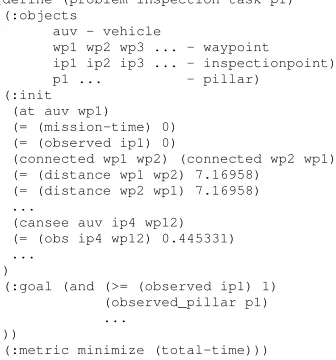 Figure 3: A fragment of the PDDL inspection-task probleminstance.