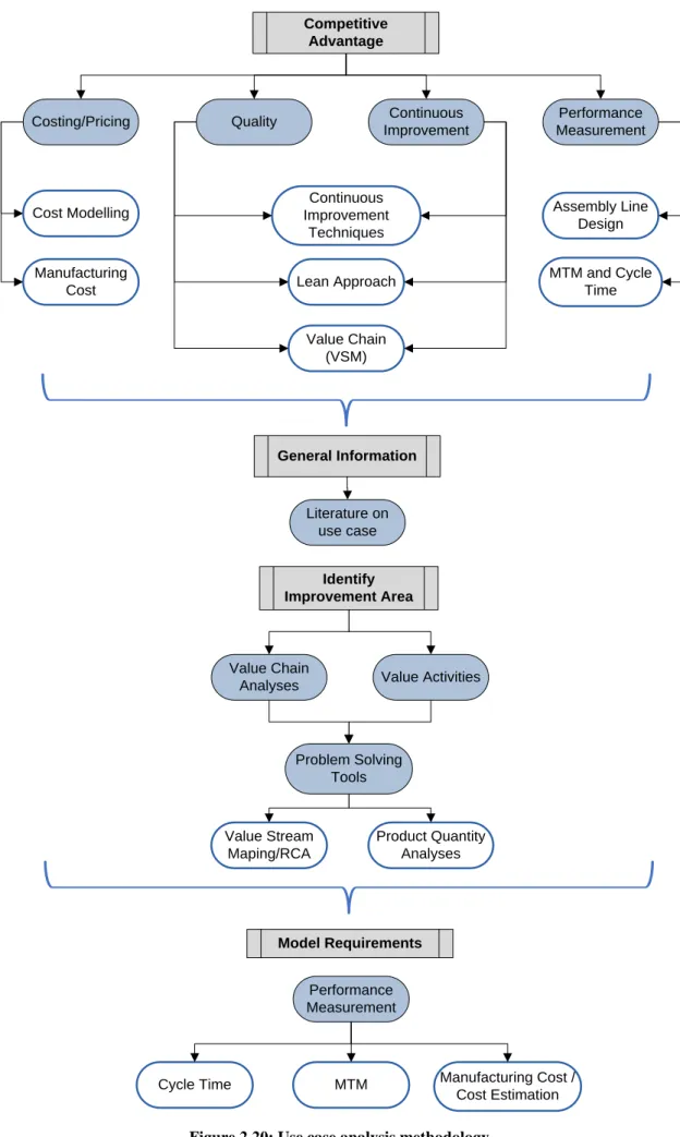 Figure 2.20: Use case analysis methodology. 