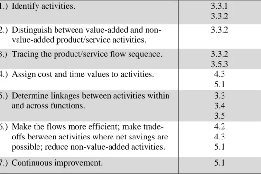 Table 3.1: The application of the ABC steps in this research. 