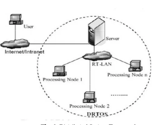 Fig. 1: Distributed System Framework 