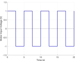 Figure 2.3:Input voltage for use in model calibration.