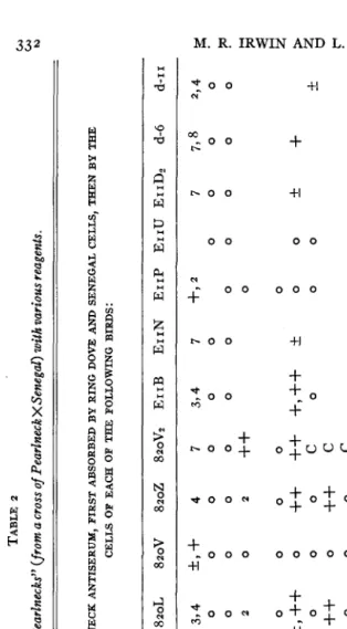 TABLE 2 