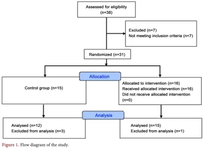 Figure 1. Flow diagram of the study. 