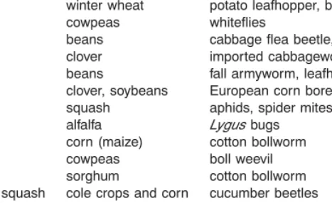 Table 1.3 Examples of Agroecosystems Wherein Increased Biodiversity Through  Intercropping and Multicropping Reduced Outbreaks of Insect Pests