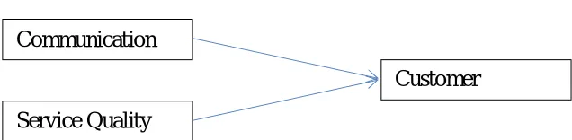 Fig 2. Authors Model   