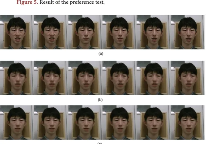 Figure 5. Result of the preference test. 