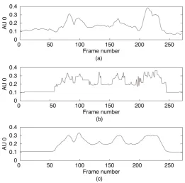 Figure 2. Example of facial expression parameter sequences generated with and without dynamic features