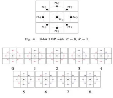 Figure 2: Defocus Blurring Concept 