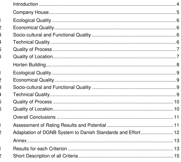 Figure 1: DGNB Scoring for Company House ..............................................................