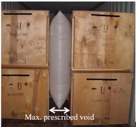 Figure 2.4: Dunnage bag used to restrain multiple boxes in container.