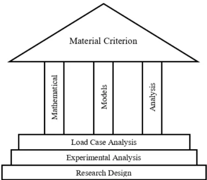 Figure 3.1: Overall structure of project