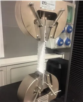 Figure 3.8: Photograph of multiple-thread sample gripped between the MTS grips