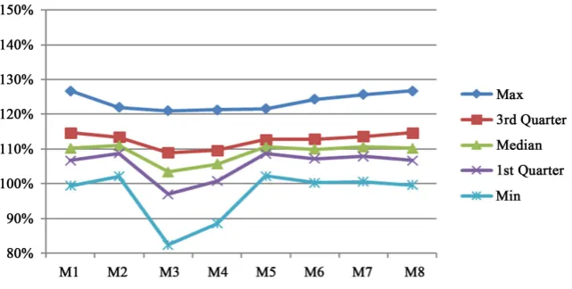 Figure 10. BMDI graph risk visualization. 