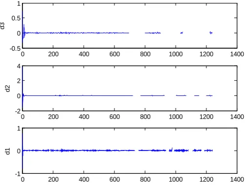 Figure 4. The first phase signal with db4 decomposition 3 layers of detail coefficients