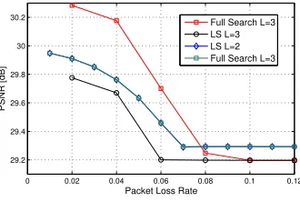 Fig. 14.Video quality per viewpoint for different popularity distributions(Breakdance: Client class 1).