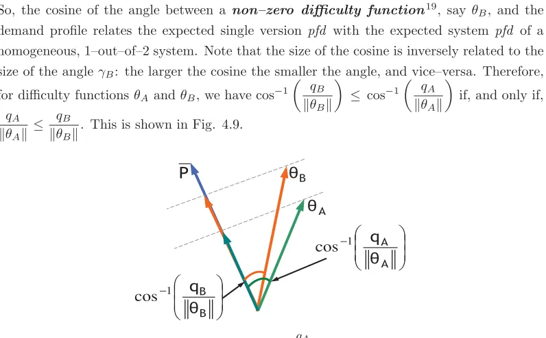 Figure 4.9: Trigonometry justiﬁes the deﬁnition of